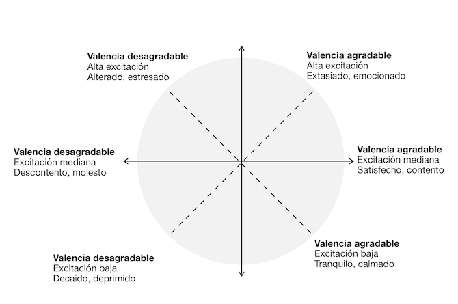 AFECTO EN CIRCULO DIAG