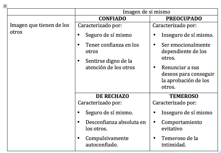 DIAGRAMAS ESTILOS DE APEGO